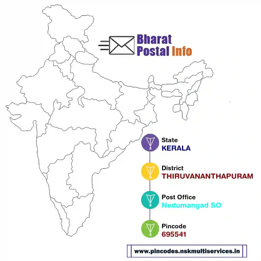 KERALA-THIRUVANANTHAPURAM-Nedumangad SO-695541